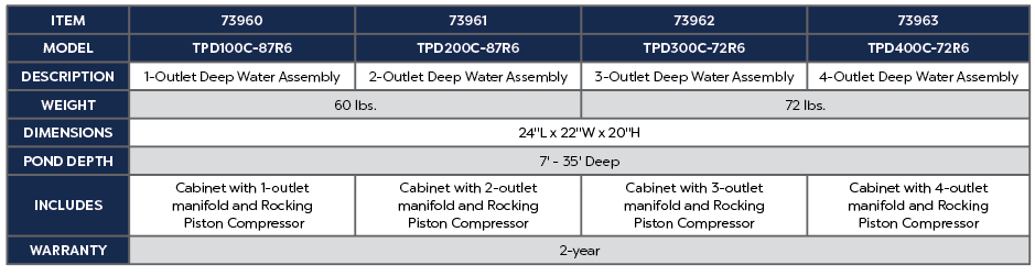 TPD200C-87R6